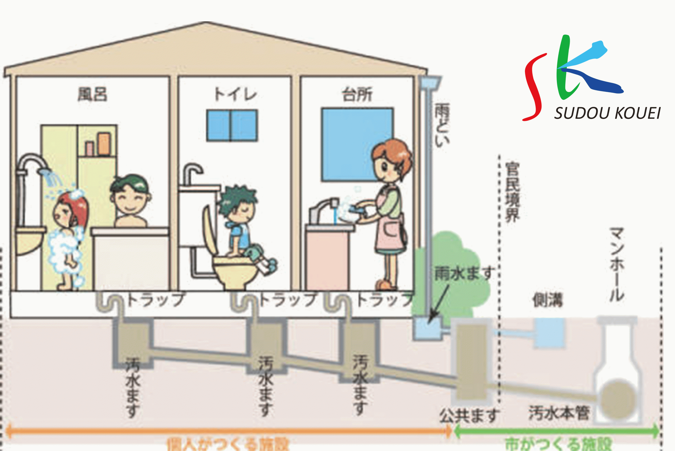 下水道切替,公共下水道,浄化槽切替,単独浄化槽,エコキュート,畳,襖,外壁,台風,補修,塗装,下水道切替、合併浄化槽、ガス工事,水道工事,取り出し,引き込み工事,漏水工事,管工事,リフォーム,エクステリア,浴室,浴槽,解体,下水道切替,水道工事,ガス工事,配管工事,公共マス撤去,床暖房工事,給湯器交換