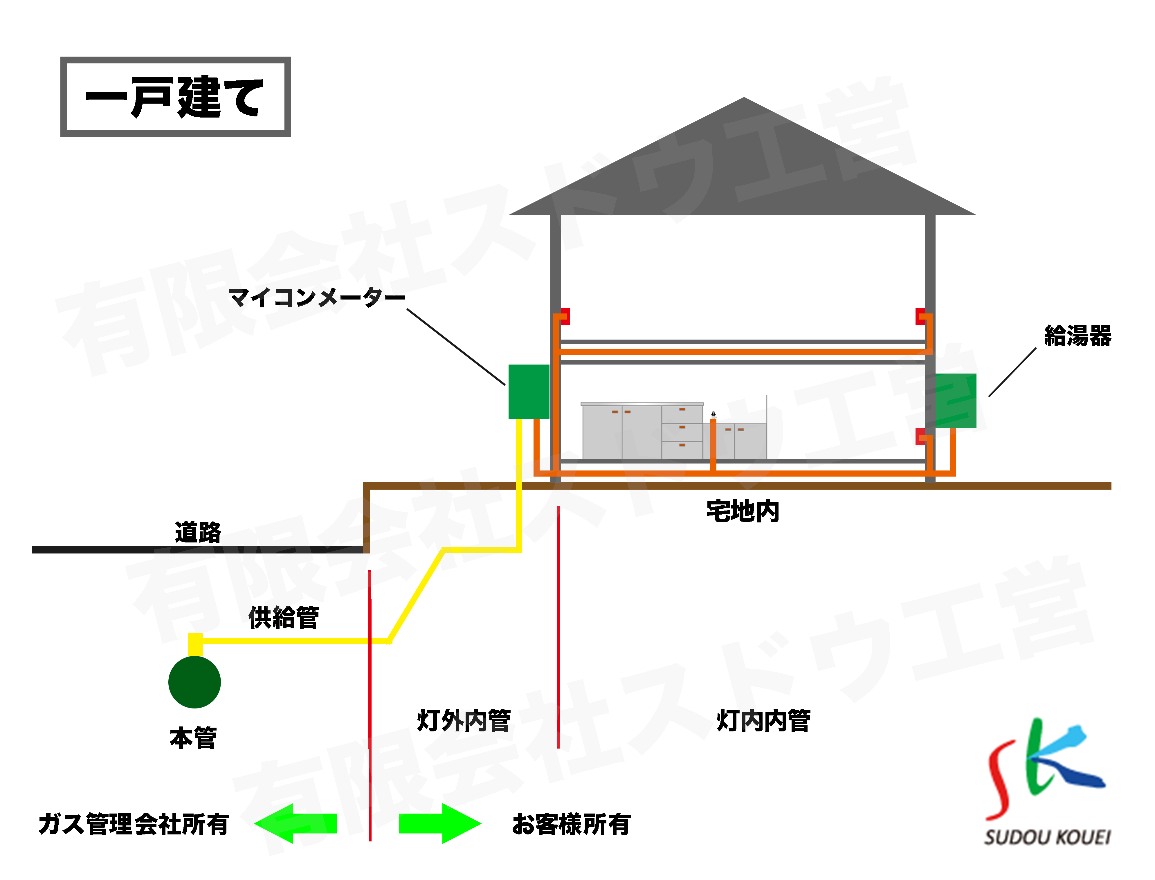 ガス低圧支管引き込み、ガス低圧支管取り出し、ガス管取り出し、ガス管引き込み、上下水道引き込み、上下水道取り出し、公共ます設置,ポンプ交換,ポンプ給水管,閉止,撤去,取り出し,単独浄化槽,エコキュート,畳,襖,外壁,台風,補修,塗装,下水道切替、合併浄化槽、ガス工事,水道工事,取り出し,引き込み工事,漏水工事,管工事,リフォーム,エクステリア,浴室,浴槽,解体,下水道切替,水道工事,ガス工事,配管工事,公共マス撤去,床暖房工事,給湯器交換